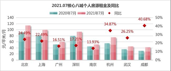 房租暴涨、土地大规模流拍房地产行业进入下半场?