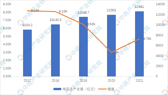【产业图谱】2022年郑州市产业布局及产业招商地图分析